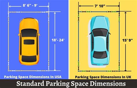 typical size of a parking spot